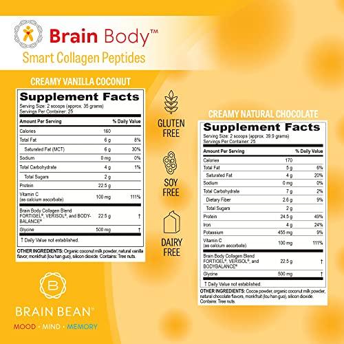 Brain Body Collagen Peptides Powder - Vital Proteins from Collagen Peptides Powder Supplement for Skin, Muscle, and Joints - Collagen Supplements for Women and Men - 25 Servings - 875 Grams - SHOP NO2CO2