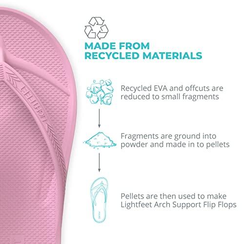 Arch Support Flip Flops – Australian Podiatrists Designed FlipFlops for Women & Men Prevent Tired Aching Legs | Unisex Orthotic Plantar Fasciitis Flip Flops Made From Recycled Materials - SHOP NO2CO2