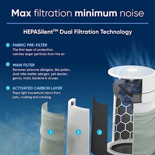 BLUEAIR Air Purifiers for Bedroom, Home HEPASilent Smart Air Purifiers for Pets Allergies Air Cleaner, Virus Air Purifier for Dust Mold Smoke Kitchen, Blue Pure 311i Max - SHOP NO2CO2