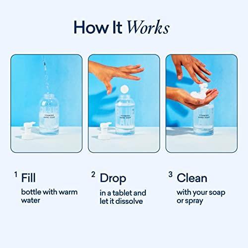 BLUELAND Clean Home Kit (3 Reusable Bottles + 3 Tablet Refills) Natural All Purpose Cleaner for Kitchen and Counters, Bathroom Cleaner for Shower and Sink, and Foaming Hand Soap - SHOP NO2CO2