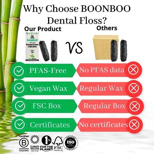 BOONBOO Dental Floss Refill | Bamboo Charcoal Woven Fiber | 2pcs of 100FT/30M - Total 200FT/60M (Banana) - SHOP NO2CO2