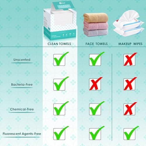 Ditoi Disposable Face Towels, Biodegradable Facial Towels, Super Soft and Thick Clean Towels, Makeup Remover Dry Wipes, Face Cloths for Sensitive Skin, 10"×12" Travel Face Towels 15 Count (Pack of 3) - SHOP NO2CO2