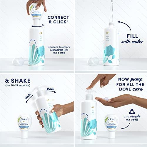 Dove Concentrate Refills (x2) and 100 percent Recycled Reusable Bottle for Instantly Soft Skin Daily Moisture Starter Kit for Lasting Nourishment Body Care 4 fl oz (makes 16 fl oz) - SHOP NO2CO2