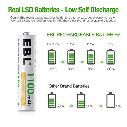 EBL AAA Rechargeable Batteries (4 Counts) 1100mAh Pre-Charged Triple A NiMH Battery with Retail Package - SHOP NO2CO2