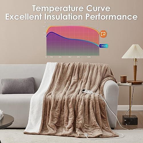 EHEYCIGA Heated Blanket Electric Blanket Throw - Heating Blanket with 5 Heating Levels & 4 Hours Auto Off, Soft Cozy Sherpa Washable Blanket with Fast Heating, 50 x 60 Inches, Camel - SHOP NO2CO2