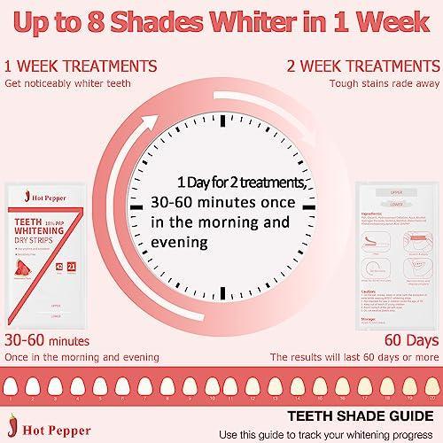 Hot Pepper Teeth Whitening Strips, 42 (21 Pairs) Professional Tooth Whitening Strip for Sensitive Teeth Whiteners, Peroxide Free Gentle and Safe Whitening Kit with 18% Pap, Watermelon Flavored - SHOP NO2CO2