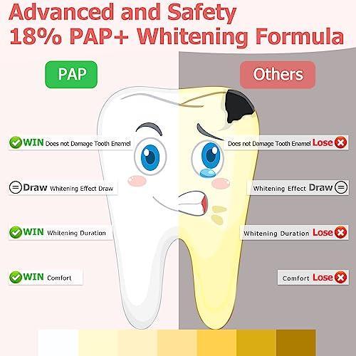 Hot Pepper Teeth Whitening Strips, 42 (21 Pairs) Professional Tooth Whitening Strip for Sensitive Teeth Whiteners, Peroxide Free Gentle and Safe Whitening Kit with 18% Pap, Watermelon Flavored - SHOP NO2CO2