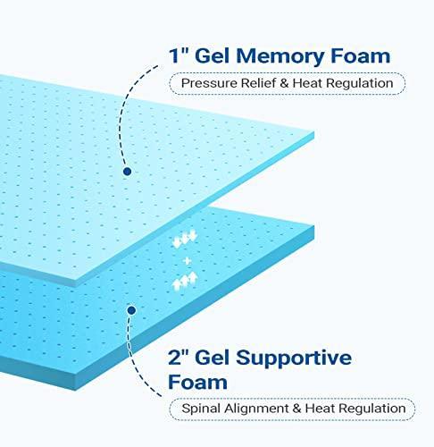 Maxzzz 3 Inch Twin Mattress Topper - Cool Gel Memory Foam Mattress Topper Extra Firm Bed Topper, Hard Mattress Topper for Back Pain Relief, CertiPUR-US Certified - SHOP NO2CO2