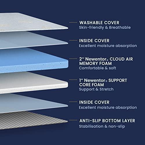 Newentor Firm Mattress Topper Queen - 3 Inch Medium Firm Memory Foam Mattress Pad for Back & Shoulder Pain Relief, CertiPUR-US Certified, Queen - SHOP NO2CO2