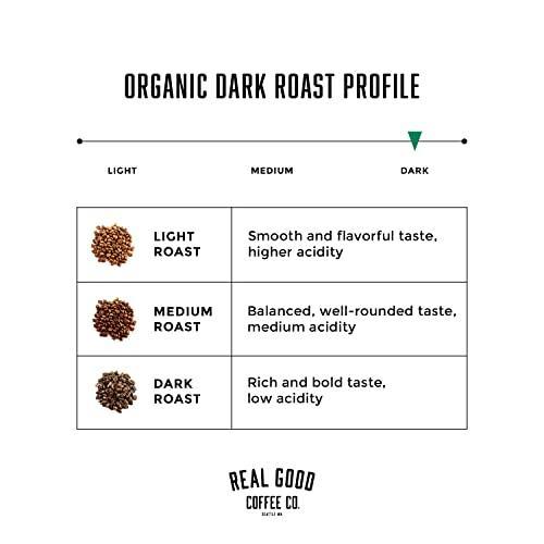 Organic Dark Roast Coffee Beans by Organic Dark Roast Coffee Beans (10 Ounces) - SHOP NO2CO2