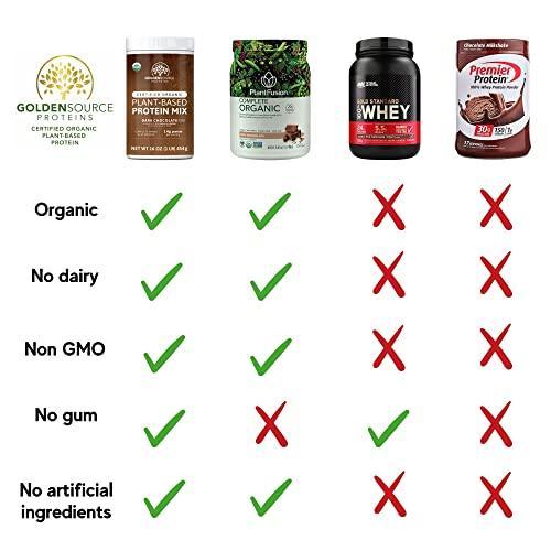 Organic Plant Based Protein Powder from GoldenSource Proteins, Coffee, Vegan protein powder, Organic Pea protein and Brown Rice, Low Net Carbs, Non GMO, Dairy free, 18 Servings - SHOP NO2CO2