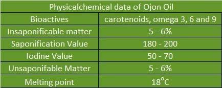 Paris Fragrances & Cosmetics Supplies, INC Caiaue Oil (Ojon Oil) - Unrefined & Raw - Retail & Wholesale - 100% Natural - Sustainable Product of the Brazilian Amazon (4 Oz) - SHOP NO2CO2