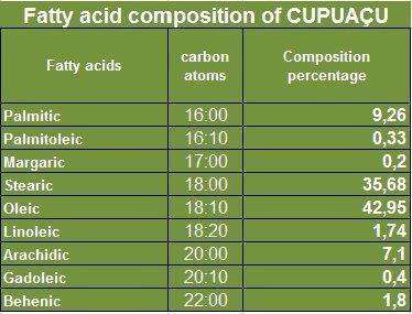 Paris Fragrances & Cosmetics Supplies, INC Cupuaçu Butter (8 Oz) - Raw and Unrefined - 100% Natural - Sustainable Product - SHOP NO2CO2