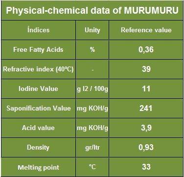 Paris Fragrances & Cosmetics Supplies, INC Murumuru Butter - Natural Unrefined - 16 Oz (1 lb) - Wholesale Price and - Sustainable Product of The Brazilian Amazon - Extraction: Cold Pressed - SHOP NO2CO2