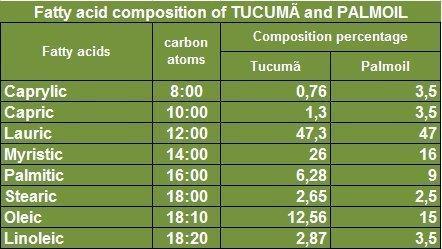 Paris Fragrances & Cosmetics Supplies, INC Tucuma Butter (8 Oz) - 100% Natural - Sustainable Product - Extraction: Cold Pressed - SHOP NO2CO2