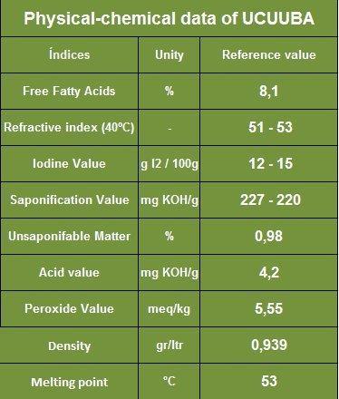 Paris Fragrances & Cosmetics Supplies, INC Ucuuba Butter (8 Oz) - 100% Natural Unrefined - Sustainable Product - Extraction: Cold Pressed - SHOP NO2CO2