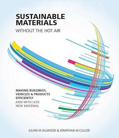 Sustainable Materials without the hot air: Making buildings, vehicles and products efficiently and with less new material - SHOP NO2CO2