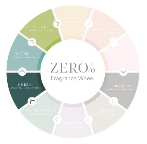 Zero% Unisex Body Lotion - 15.5oz - Light and fresh, Nourishing, Zero Parabens, Sulfates, and Phthalates - SHOP NO2CO2